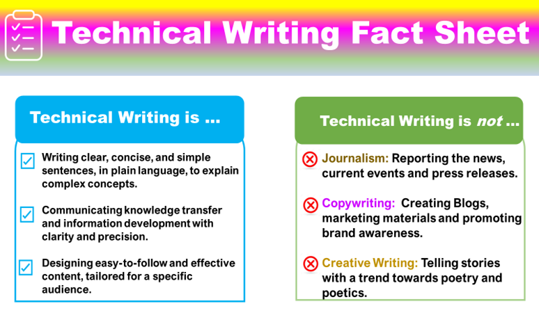 Technical Writing Fact Sheet